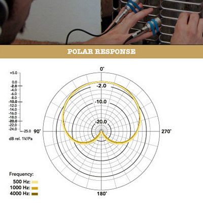 Микрофон RODE NT6